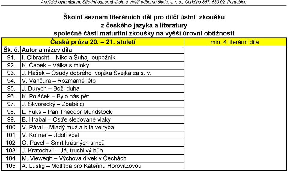 Durych Boţí duha K. Poláček Bylo nás pět J. Škvorecký Zbabělci L. Fuks Pan Theodor Mundstock B. Hrabal Ostře sledované vlaky V. Páral Mladý muţ a bílá velryba V.