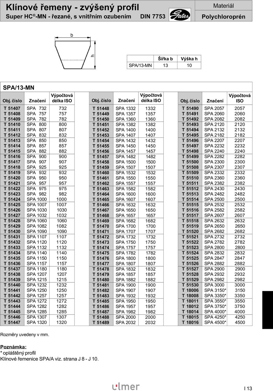 950 950 T 51421 SPA 957 957 T 51422 SPA 975 975 T 51423 SPA 982 982 T 51424 SPA 1000 1000 T 51425 SPA 1007 1007 T 51426 SPA 1030 1030 T 51427 SPA 1032 1032 T 51428 SPA 1060 1060 T 51429 SPA 1082 1082