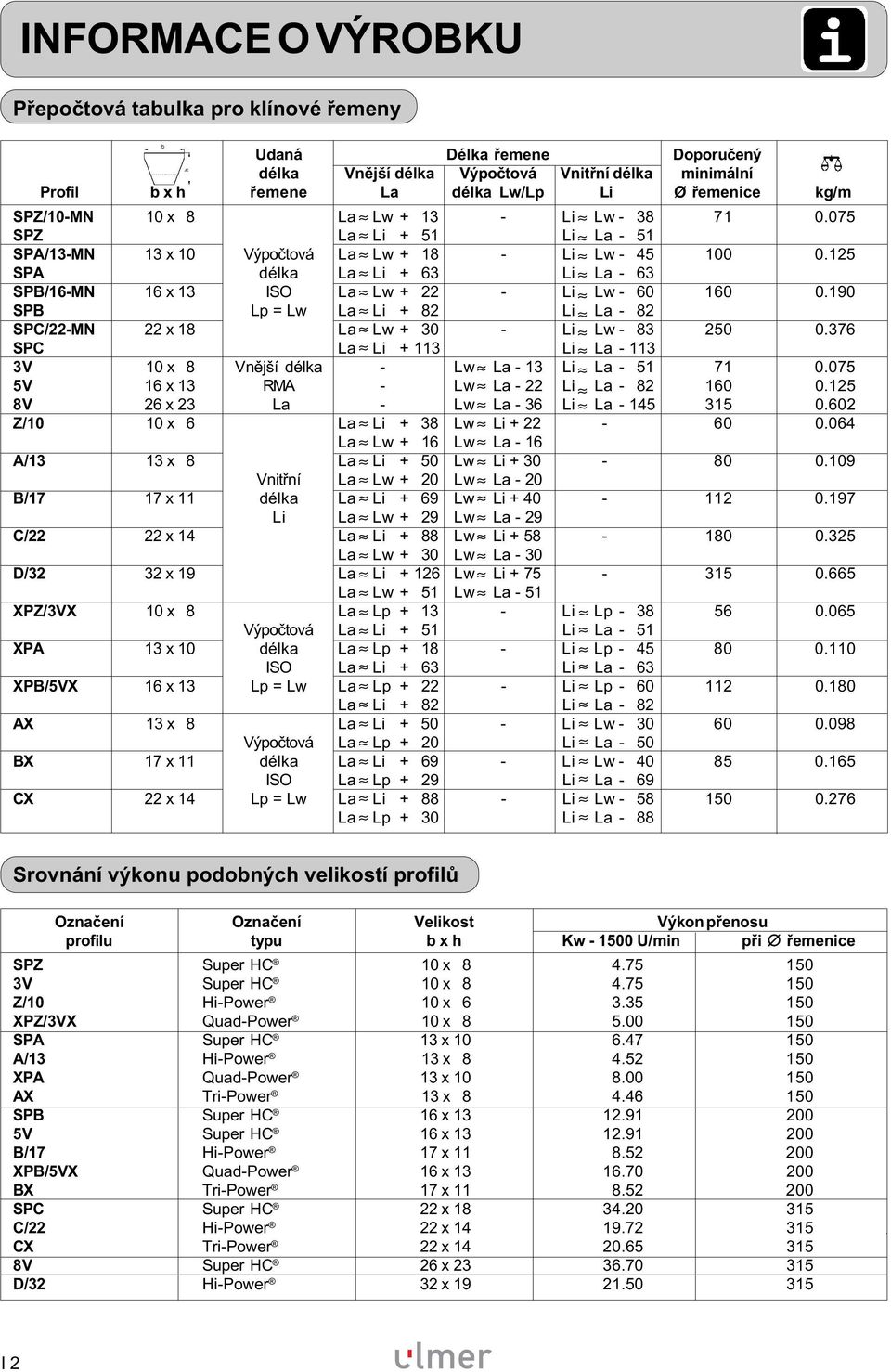 190 SPB Lp = Lw La Li + 82 Li La - 82 SPC/22-MN 22 x 18 La Lw + 30 - Li Lw - 83 250 0.376 SPC La Li + 113 Li La - 113 3V 10 x 8 Vnější délka - Lw La - 13 Li La - 51 71 0.