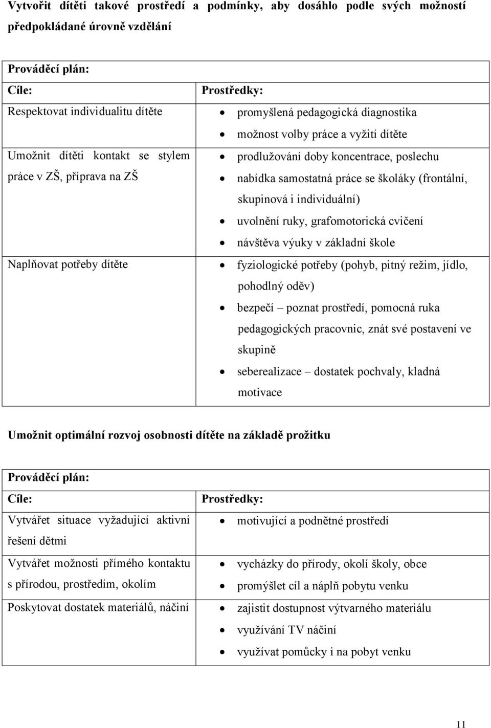 se školáky (frontální, skupinová i individuální) uvolnění ruky, grafomotorická cvičení návštěva výuky v základní škole fyziologické potřeby (pohyb, pitný režim, jídlo, pohodlný oděv) bezpečí poznat