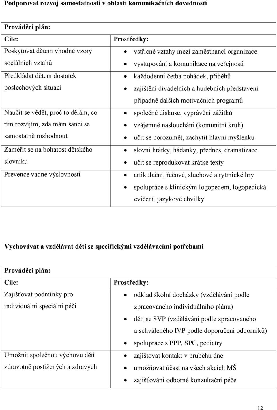 organizace vystupování a komunikace na veřejnosti každodenní četba pohádek, příběhů zajištění divadelních a hudebních představení případně dalších motivačních programů společné diskuse, vyprávění