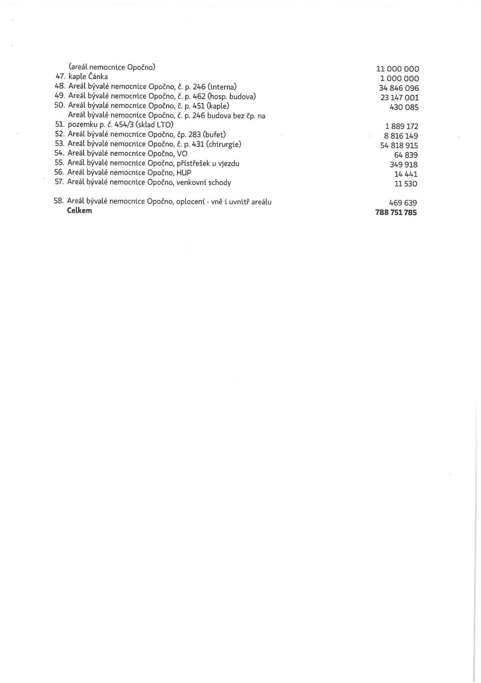 Areál bývalé nemocnice Opočno, čp. 283 (bufet) 8 816 149 53. Areál bývalé nemocnice Opočno, č. p. 431 (chirurgie) 54 818 915 54. Areál bývalé nemocnice Opočno, VO 64 839 55.