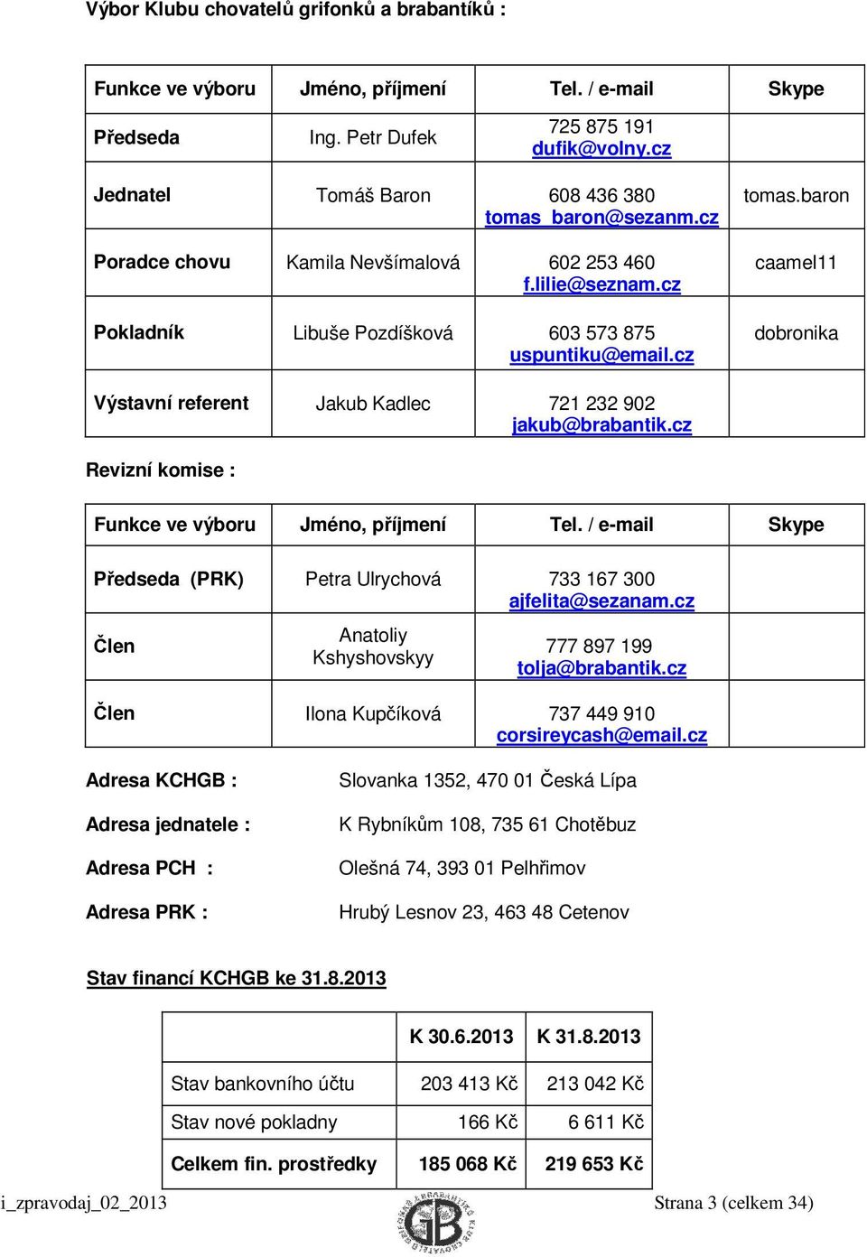 baron caamel11 dobronika Výstavní referent Jakub Kadlec 721 232 902 jakub@brabantik.cz Revizní komise : Funkce ve výboru Jméno, příjmení Tel.
