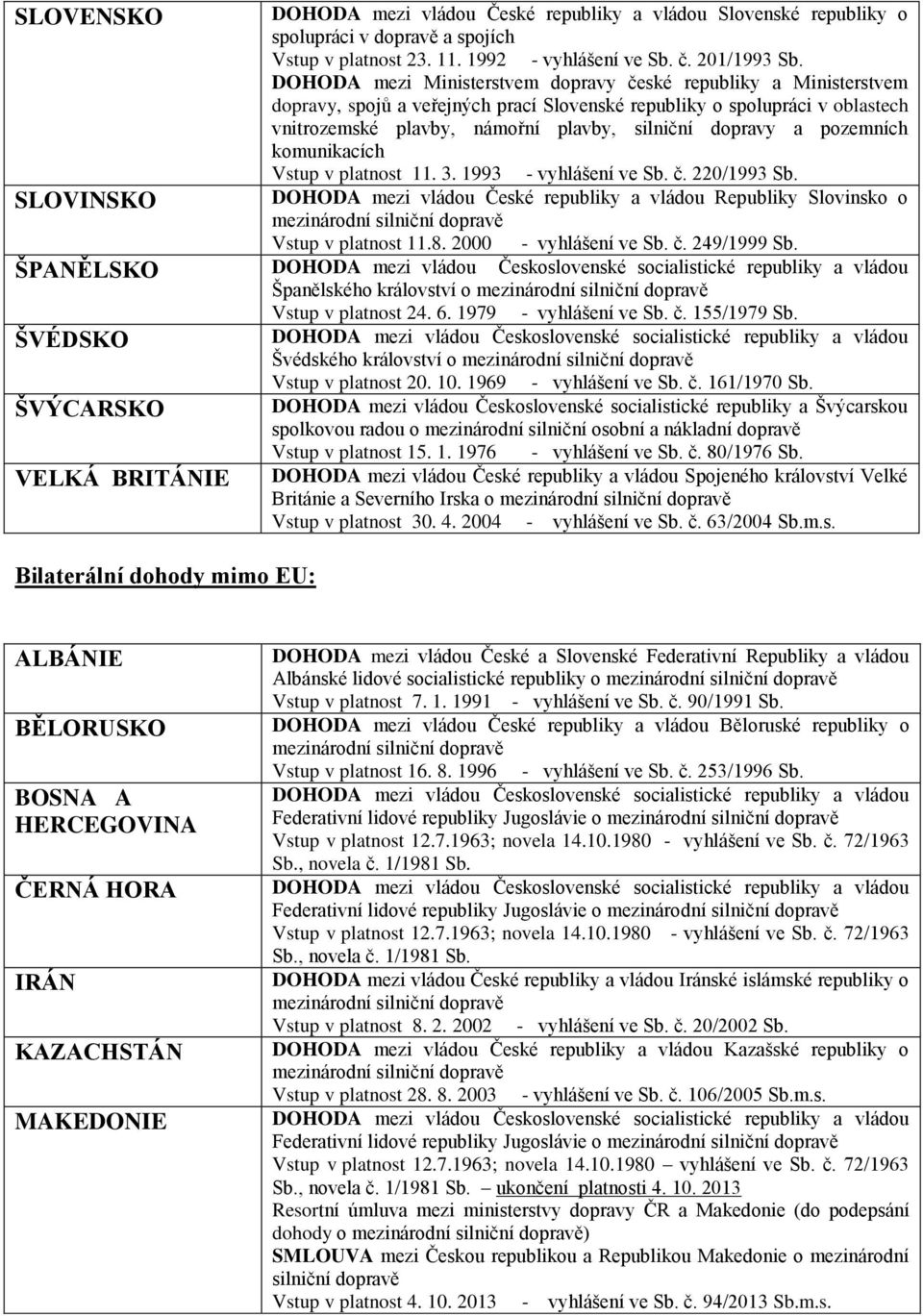 pozemních komunikacích Vstup v platnost 11. 3. 1993 - vyhlášení ve Sb. č. 220/1993 Sb. SLOVINSKO DOHODA mezi vládou České republiky a vládou Republiky Slovinsko o Vstup v platnost 11.8.