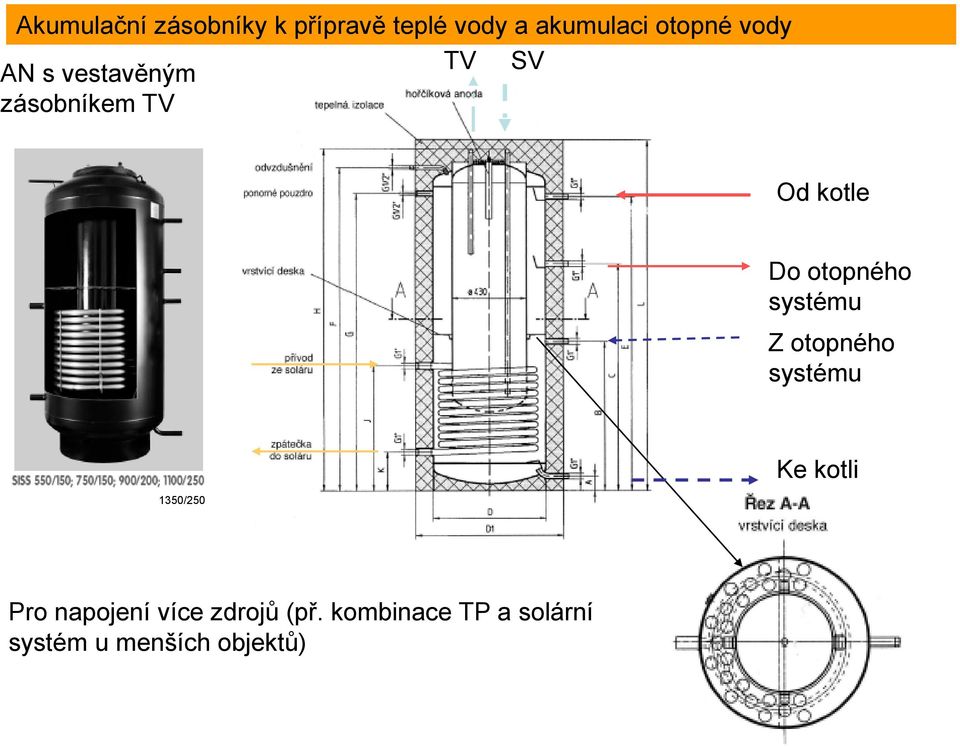 systému Z otopného systému 1350/250 Ke kotli Pro napojení