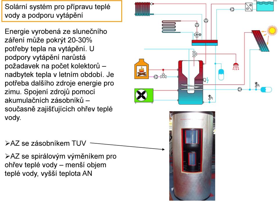 Je potřeba dalšího zdroje energie pro zimu.