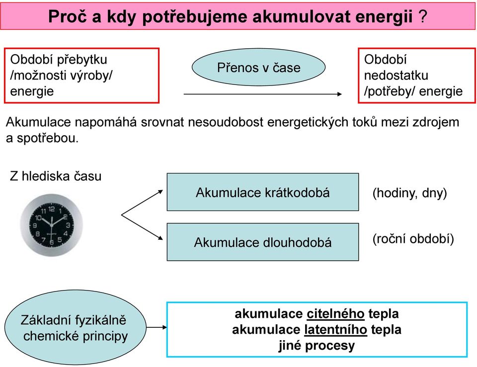 napomáhá srovnat nesoudobost energetických toků mezi zdrojem a spotřebou.