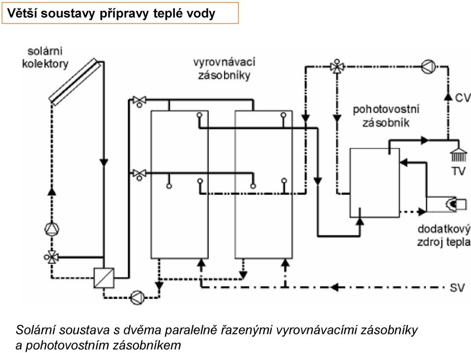 paralelně řazenými vyrovnávacími