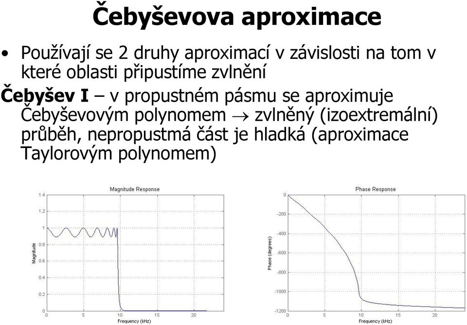 pásmu se aproximuje Čebyševovým polynomem zvlněný (izoextremální)