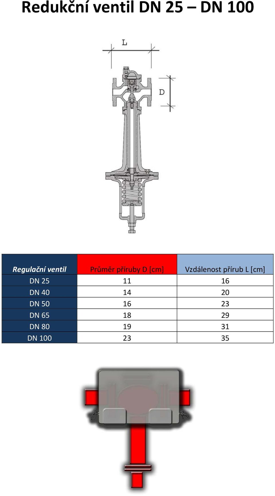 přírub L [cm] DN 25 11 16 DN 40 14 20 DN