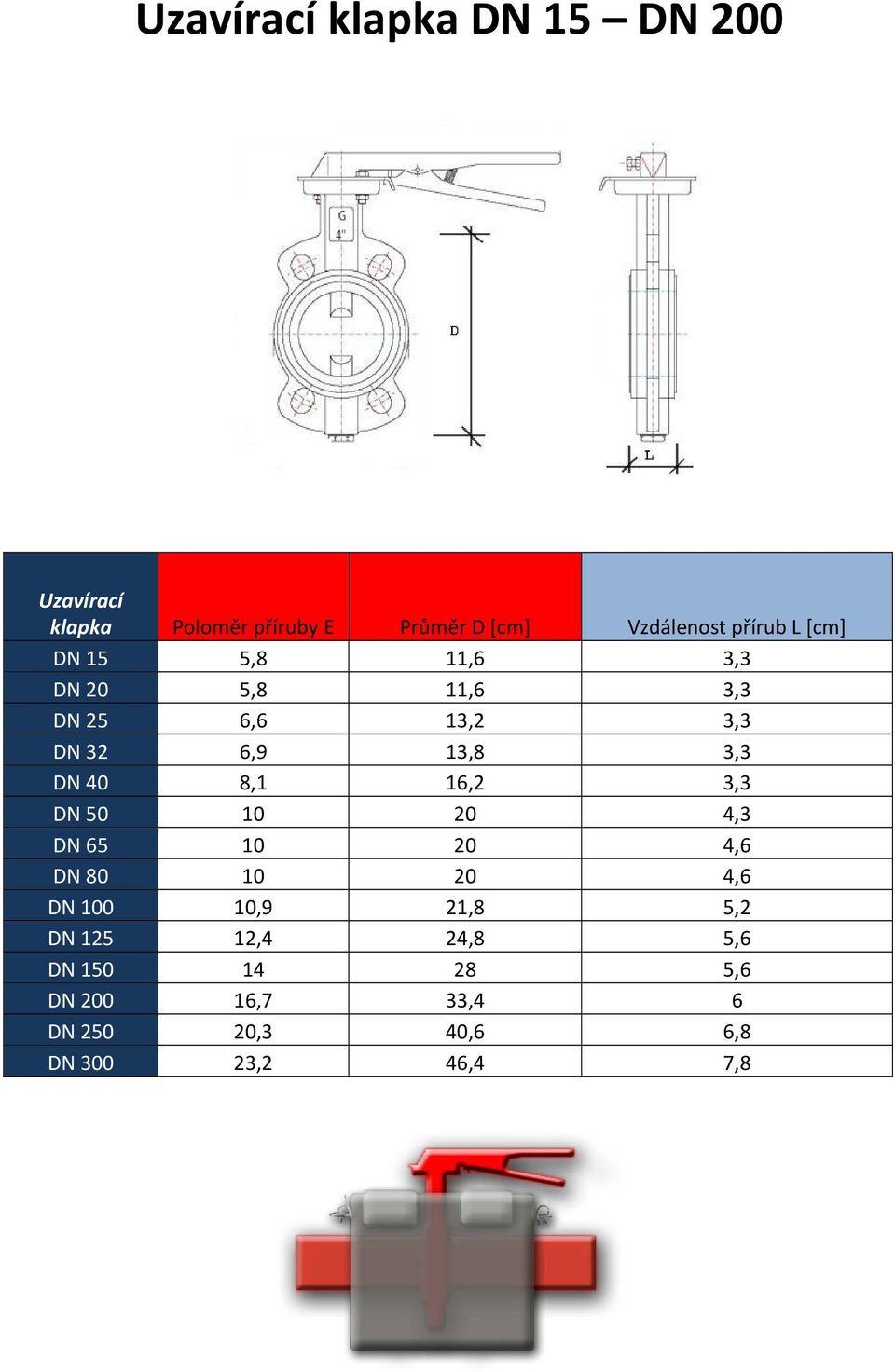 DN 40 8,1 16,2 3,3 DN 50 10 20 4,3 DN 65 10 20 4,6 DN 80 10 20 4,6 DN 100 10,9 21,8 5,2 DN