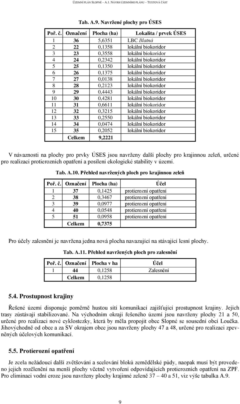 0,1375 lokální biokoridor 7 27 0,0138 lokální biokoridor 8 28 0,2123 lokální biokoridor 9 29 0,4443 lokální biokoridor 10 30 0,4281 lokální biokoridor 11 31 0,6611 lokální biokoridor 12 32 0,3215