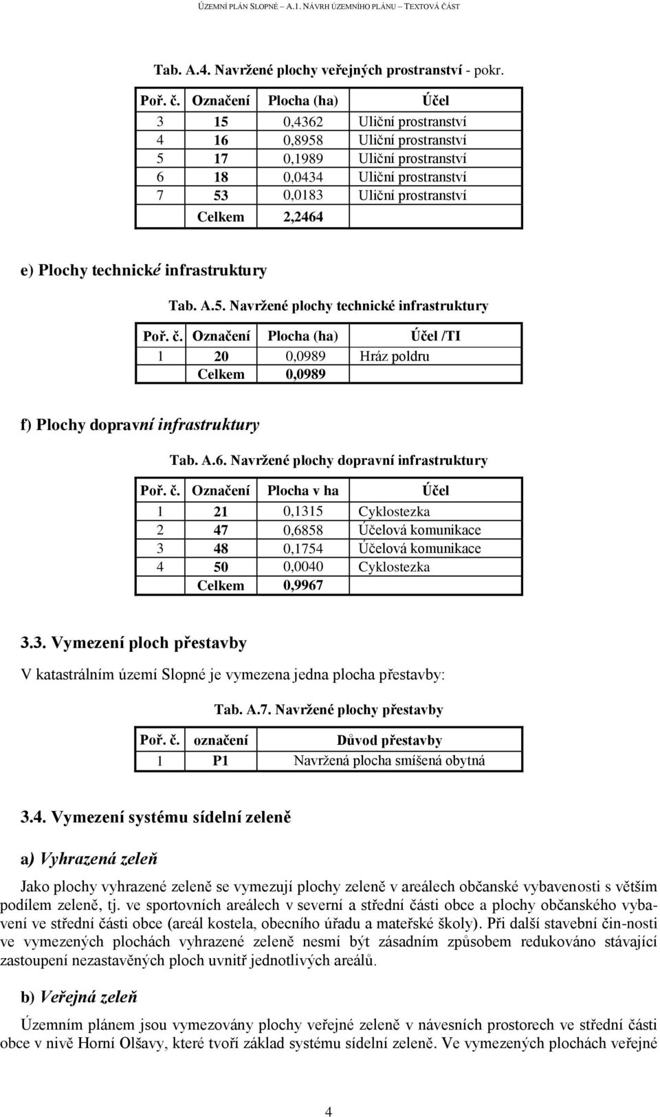 e) Plochy technické infrastruktury Tab. A.5. Navržené plochy technické infrastruktury Poř. č. Označení Plocha (ha) Účel /TI 1 20 0,0989 Hráz poldru Celkem 0,0989 f) Plochy dopravní infrastruktury Tab.