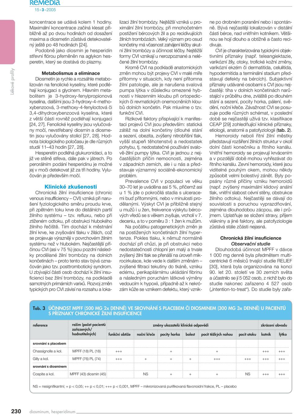 Metabolismus a eliminace Diosmetin je rychle a rozsáhle metabolizován na fenolické kyseliny, které podléhají konjugaci s glycinem.