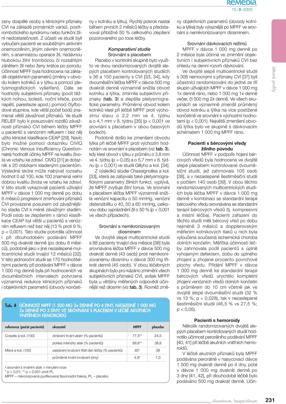 krátce po porodu. Úãinnost MPFF byla hodnocena na základû objektivních parametrû (zmûny v obvodu kolem kotníkû a v l tku a pomocí pletysmografick ch vy etfiení).