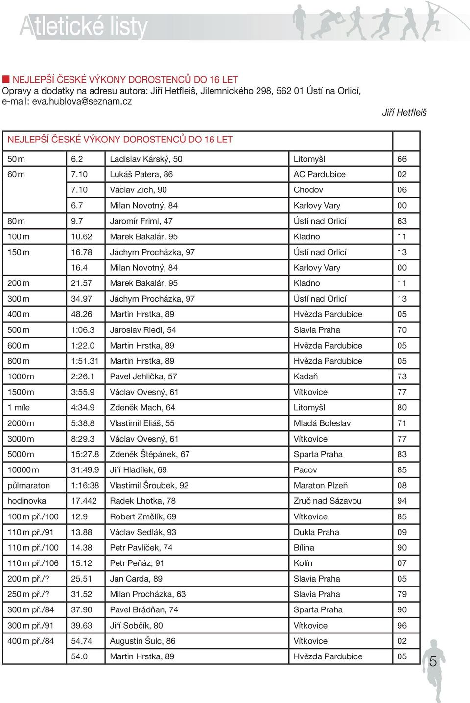10 Václav Zich, 90 Chodov 06 6.7 Milan Novotný, 84 Karlovy Vary 00 80 m 9.7 Jaromír Friml, 47 Ústí nad Orlicí 63 100 m 10.62 Marek Bakalár, 95 Kladno 11 150 m 16.