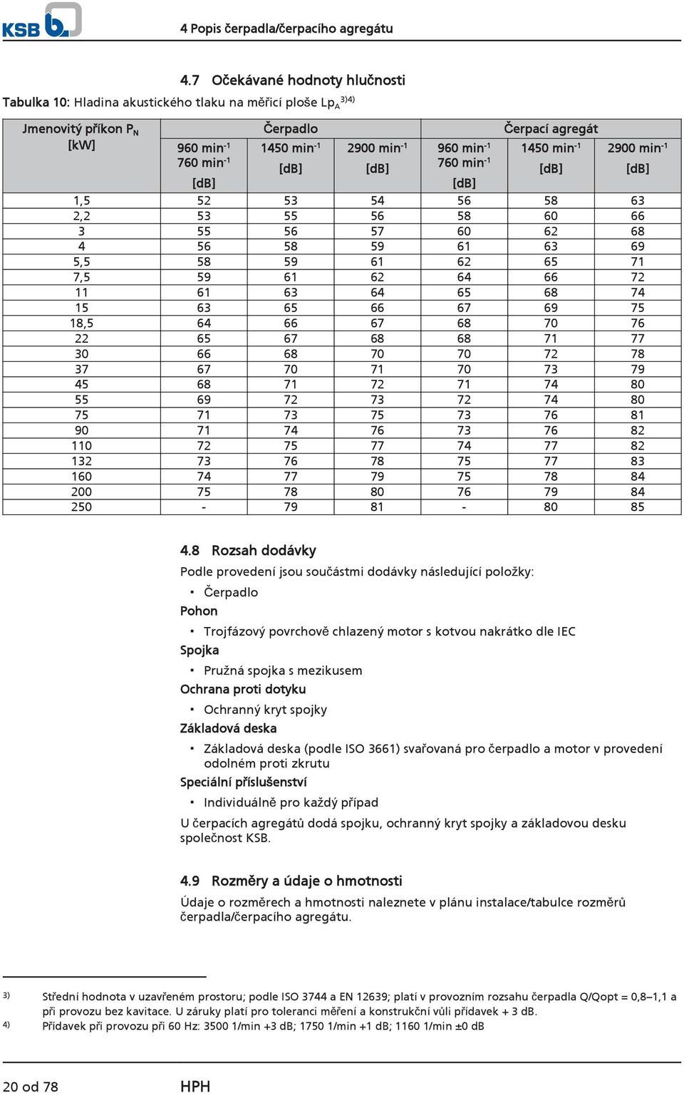 [db] 960 min -1 760 min -1 1450 min -1 [db] 2900 min -1 [db] [db] [db] 1,5 52 53 54 56 58 63 2,2 53 55 56 58 60 66 3 55 56 57 60 62 68 4 56 58 59 61 63 69 5,5 58 59 61 62 65 71 7,5 59 61 62 64 66 72