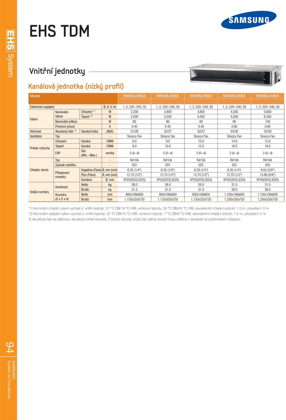 60 Hlučnost Akustický tlak *3) Vysoká/nízká db(a) 31/26 32/27 32/27 33/30 33/30 Ventilátor Typ - Sirocco Fan Sirocco Fan Sirocco Fan Sirocco Fan Sirocco Fan Průtok vzduchu Chlazení Vysoká CMM 8.0 9.