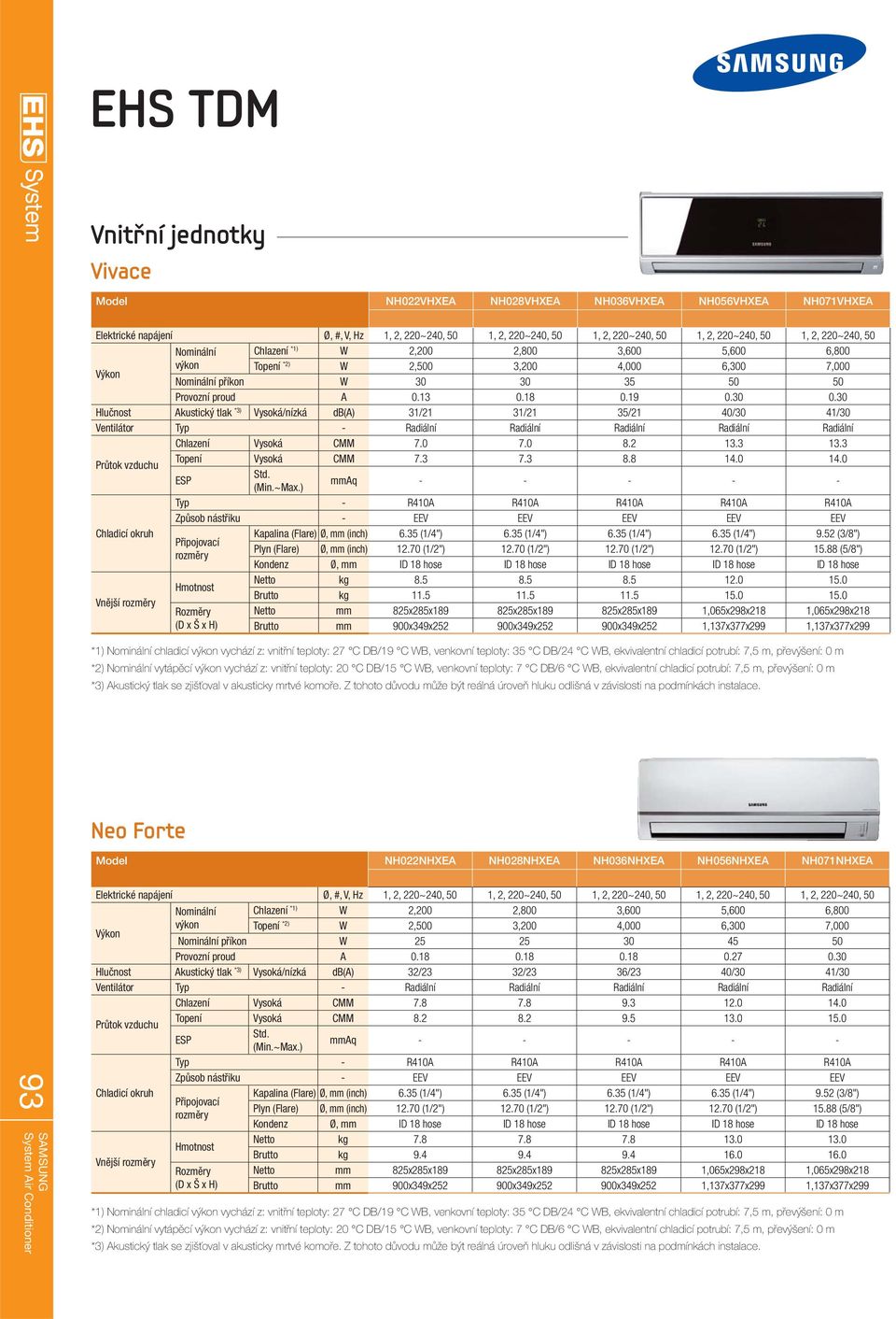 vnitřní teploty: 20 C DB/15 C WB, venkovní teploty: 7 C DB/6 C WB, ekvivalentní chladicí potrubí: 7,5 m, převýšení: 0 m *3) Akustický tlak se zjišťoval v akusticky mrtvé komoře.