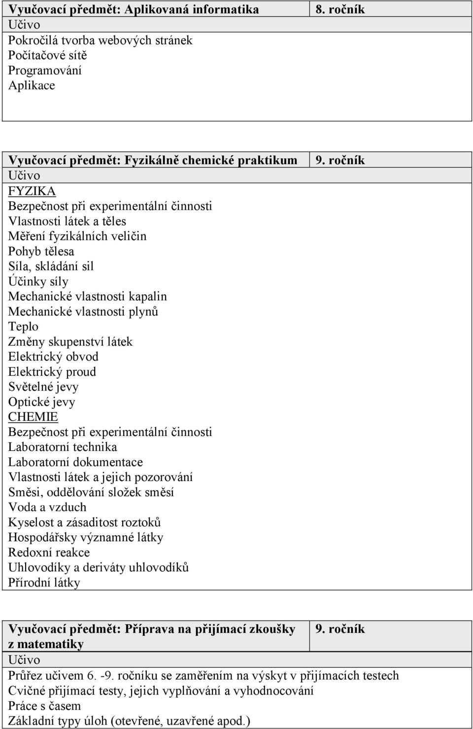 Mechanické vlastnosti kapalin Mechanické vlastnosti plynů Teplo Změny skupenství látek Elektrický obvod Elektrický proud Světelné jevy Optické jevy CHEMIE Bezpečnost při experimentální činnosti