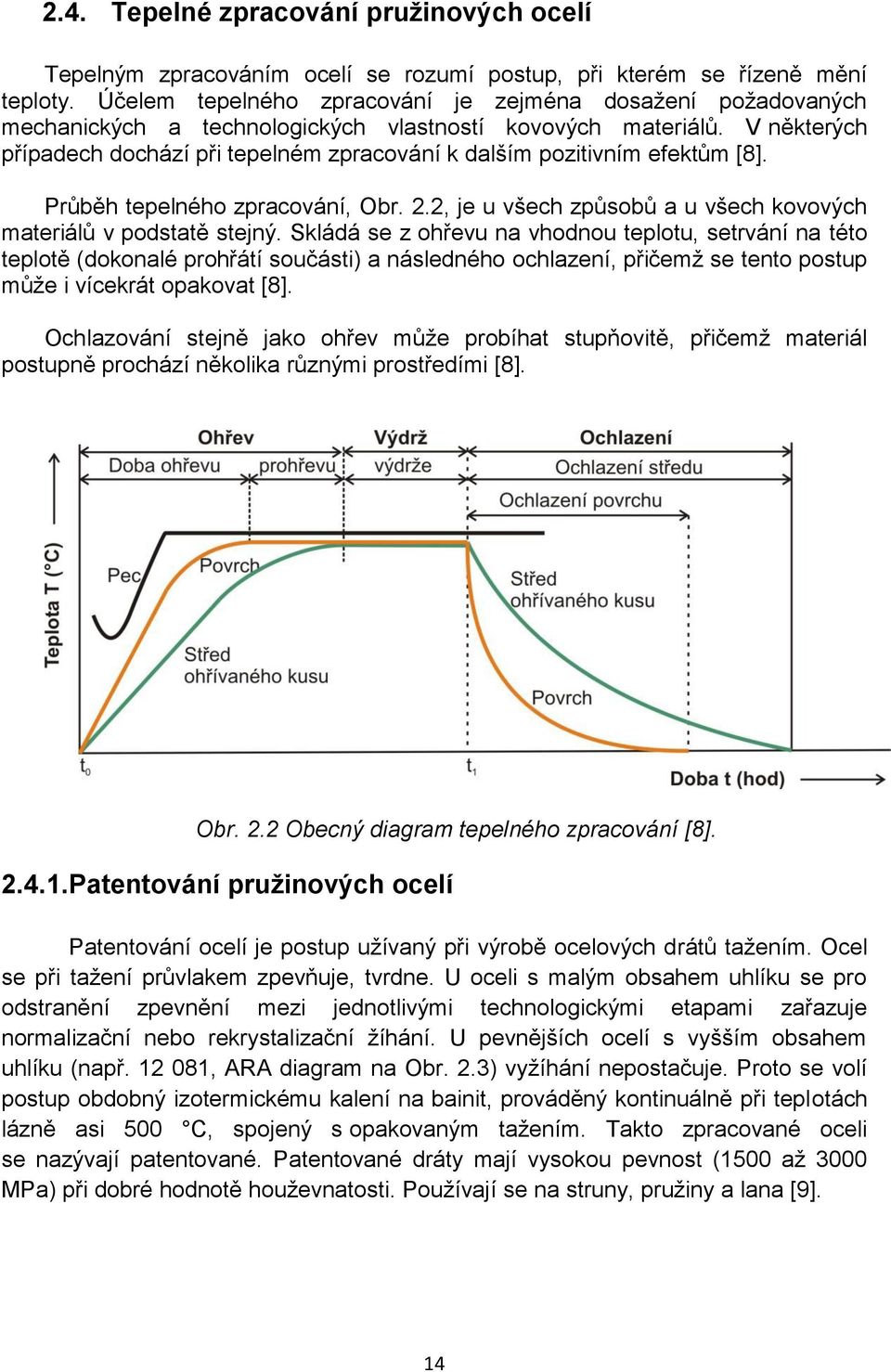 V některých případech dochází při tepelném zpracování k dalším pozitivním efektům [8]. Průběh tepelného zpracování, Obr. 2.2, je u všech způsobů a u všech kovových materiálů v podstatě stejný.