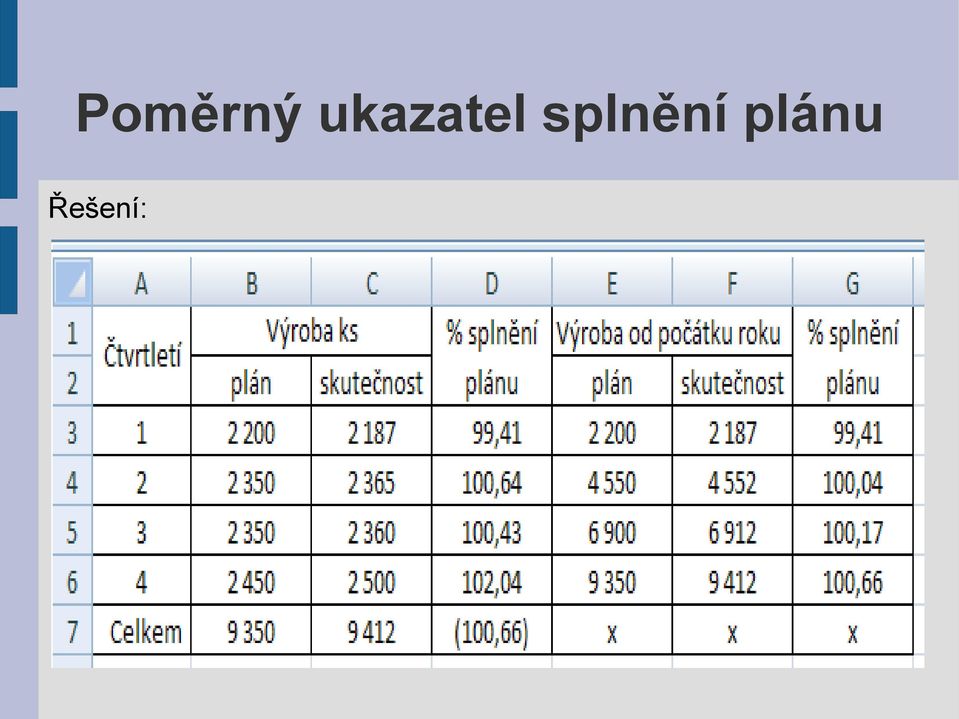 splnění