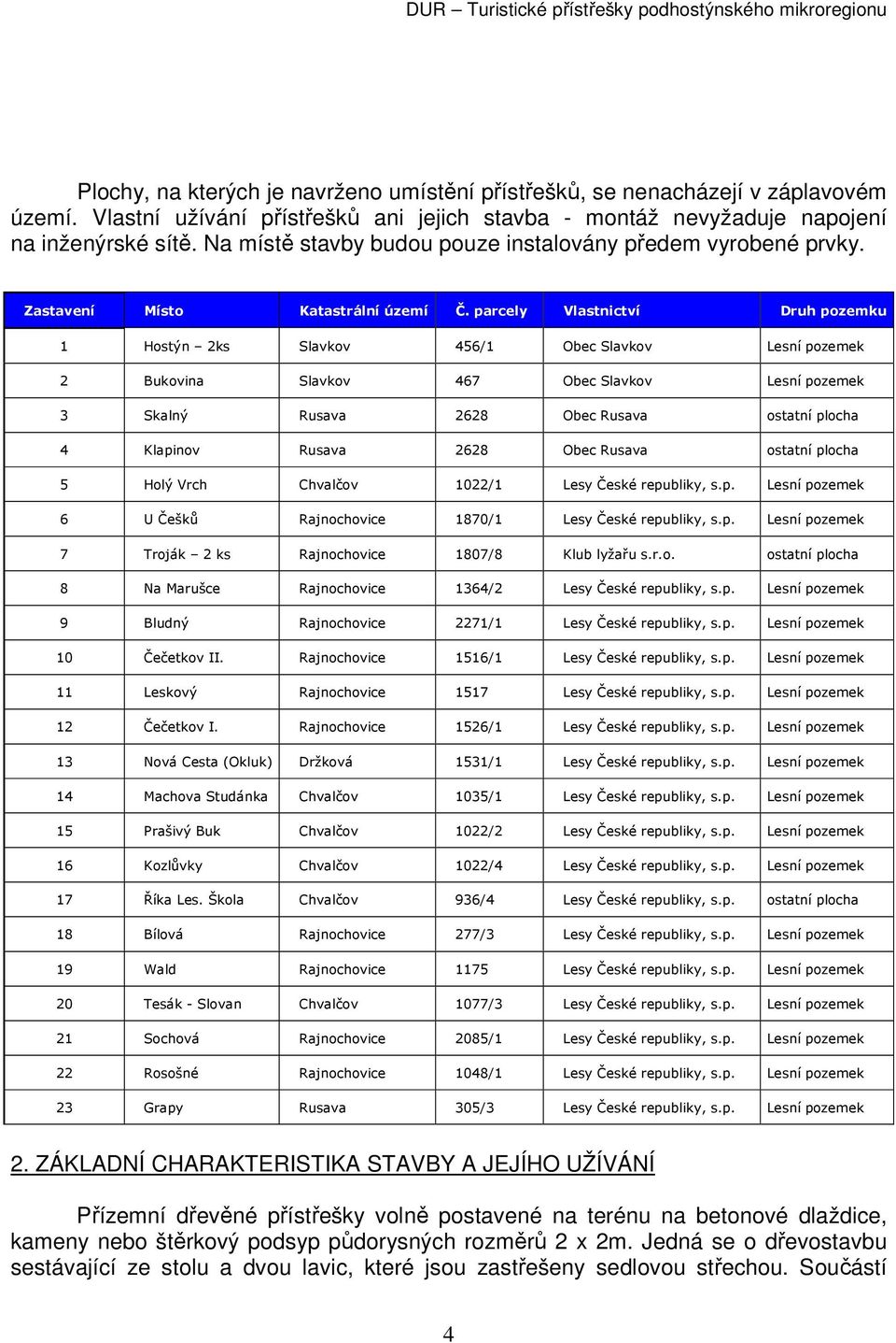 parcely Vlastnictví Druh pozemku 1 Hostýn 2ks Slavkov 456/1 Obec Slavkov Lesní pozemek 2 Bukovina Slavkov 467 Obec Slavkov Lesní pozemek 3 Skalný Rusava 2628 Obec Rusava ostatní plocha 4 Klapinov