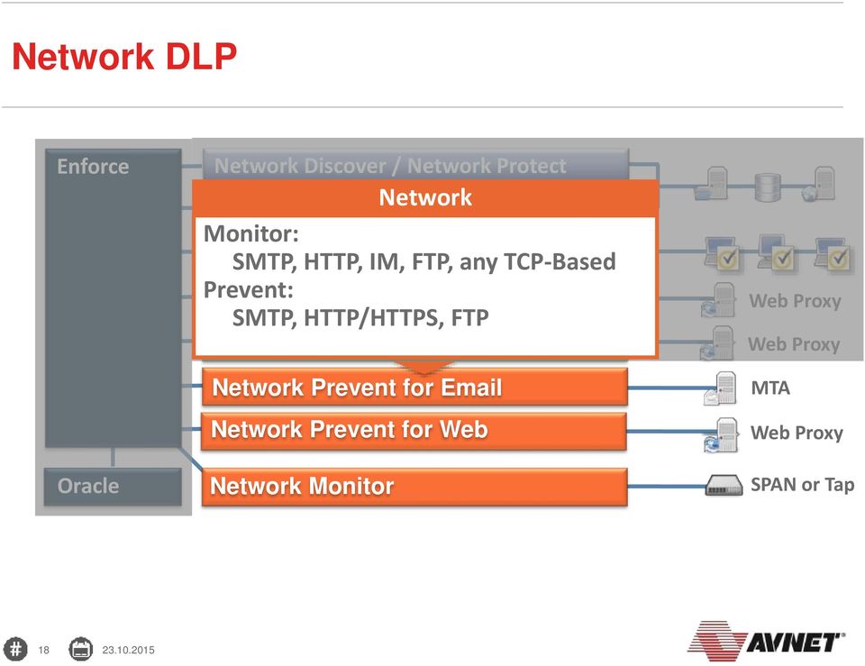 Prevent: Mobile Prevent SMTP, HTTP/HTTPS, FTP Mobile Email Monitor Network Prevent for