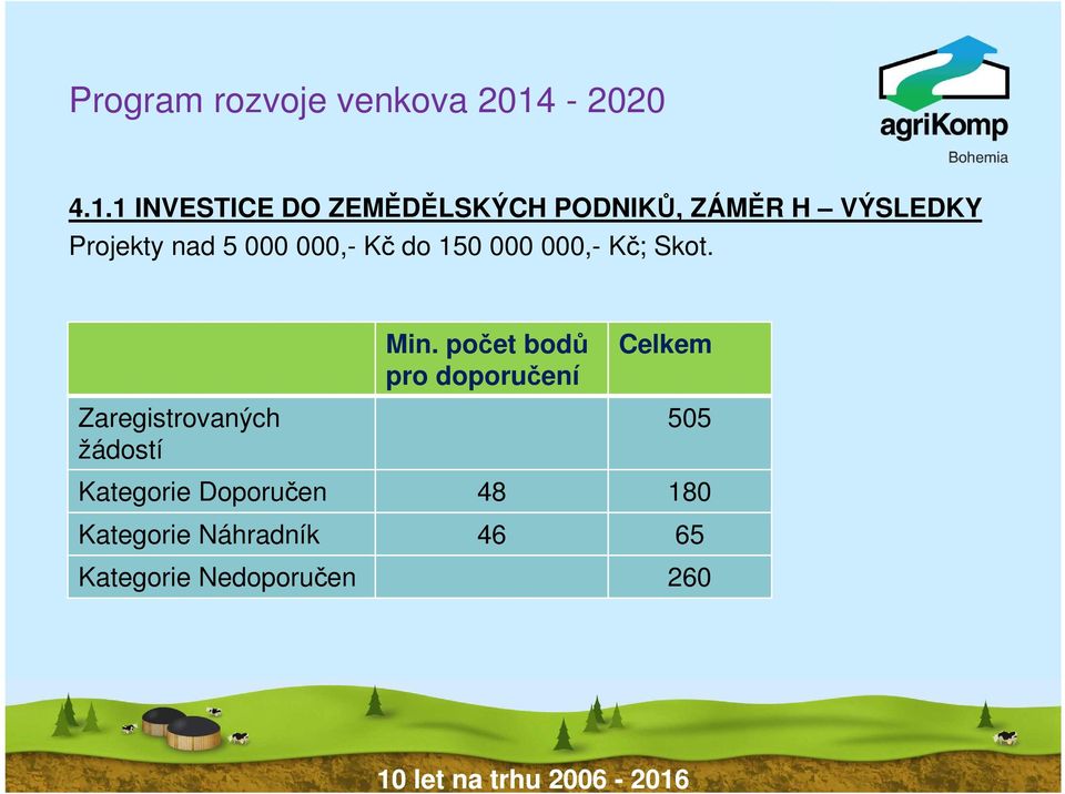 1 INVESTICE DO ZEMĚDĚLSKÝCH PODNIKŮ, ZÁMĚR H VÝSLEDKY Projekty nad 5 000