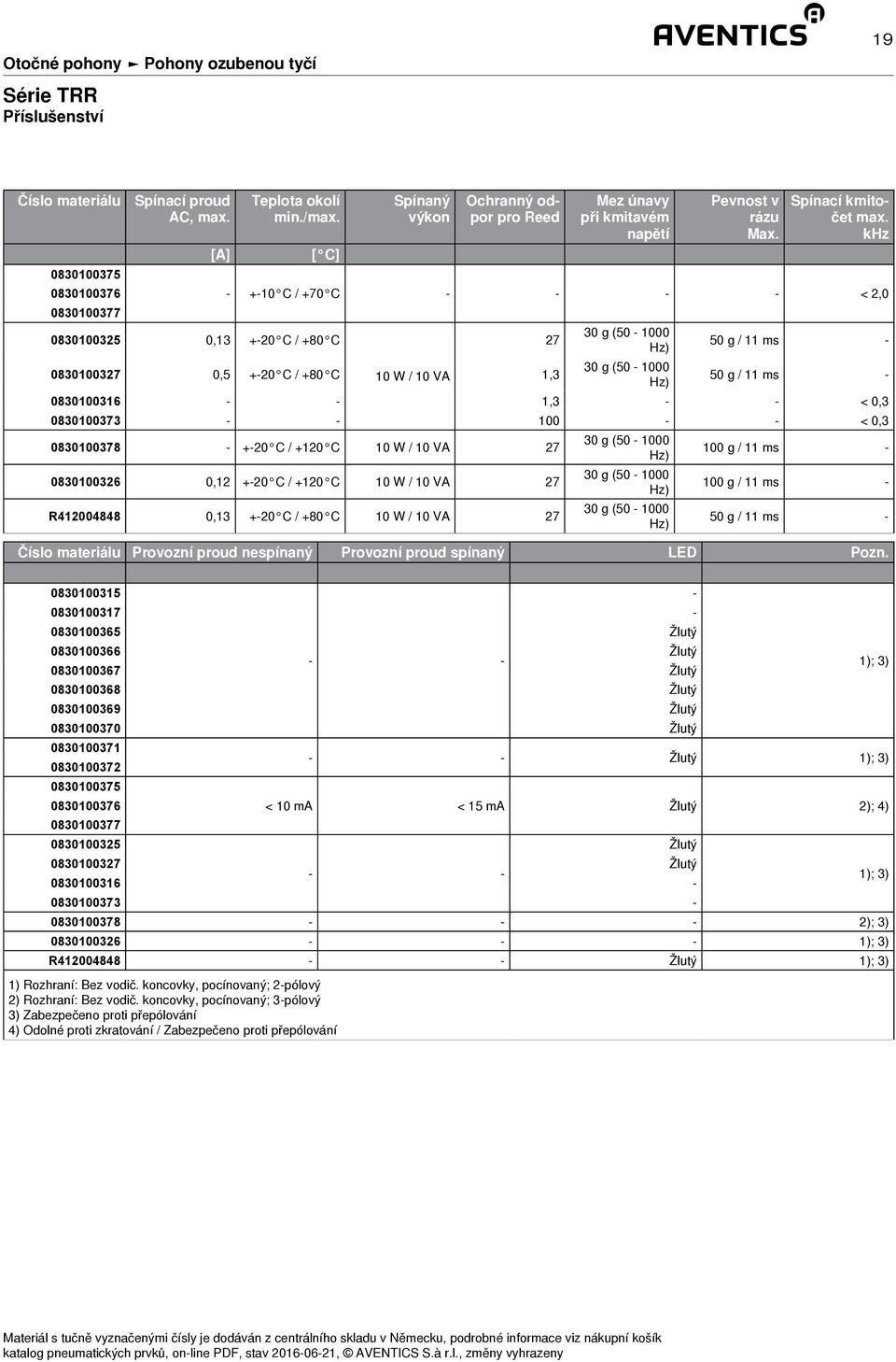 < 0, 0801007 100 < 0, 08010078 + 20 C / +120 C 10 W / 10 VA 27 0 g (50 1000 100 g / 11 ms 08010026 0,12 + 20 C / +120 C 10 W / 10 VA 27 0 g (50 1000 100 g / 11 ms R412004848 0,1 + 20 C / +80 C 10 W /