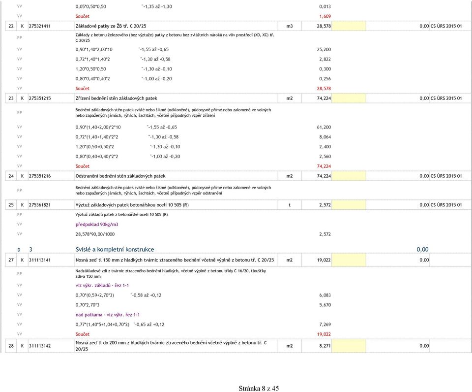 C 20/25 0,90*1,40*2,00*10 "-1,55 až -0,65 25,200 0,72*1,40*1,40*2 "-1,30 až -0,58 2,822 1,20*0,50*0,50 "-1,30 až -0,10 0,300 0,80*0,40*0,40*2 "-1,00 až -0,20 0,256 Součet 28,578 23 K 275351215