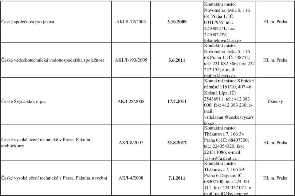 cz Novotného lávka 5, 116 68 Praha 1; IČ: 538752; tel.: 221 082 386; fax: 222 222 155; e-mail: muller@csvts.cz Křinické náměstí 1161/10, 407 46 Krásná Lípa; IČ: 25436911; tel.