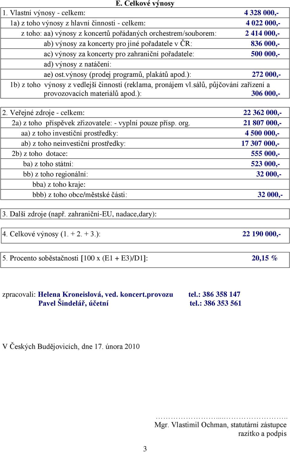 jiné pořadatele v ČR: 836 000,- ac) výnosy za koncerty pro zahraniční pořadatele: 500 000,- ad) výnosy z natáčení: ae) ost.výnosy (prodej programů, plakátů apod.