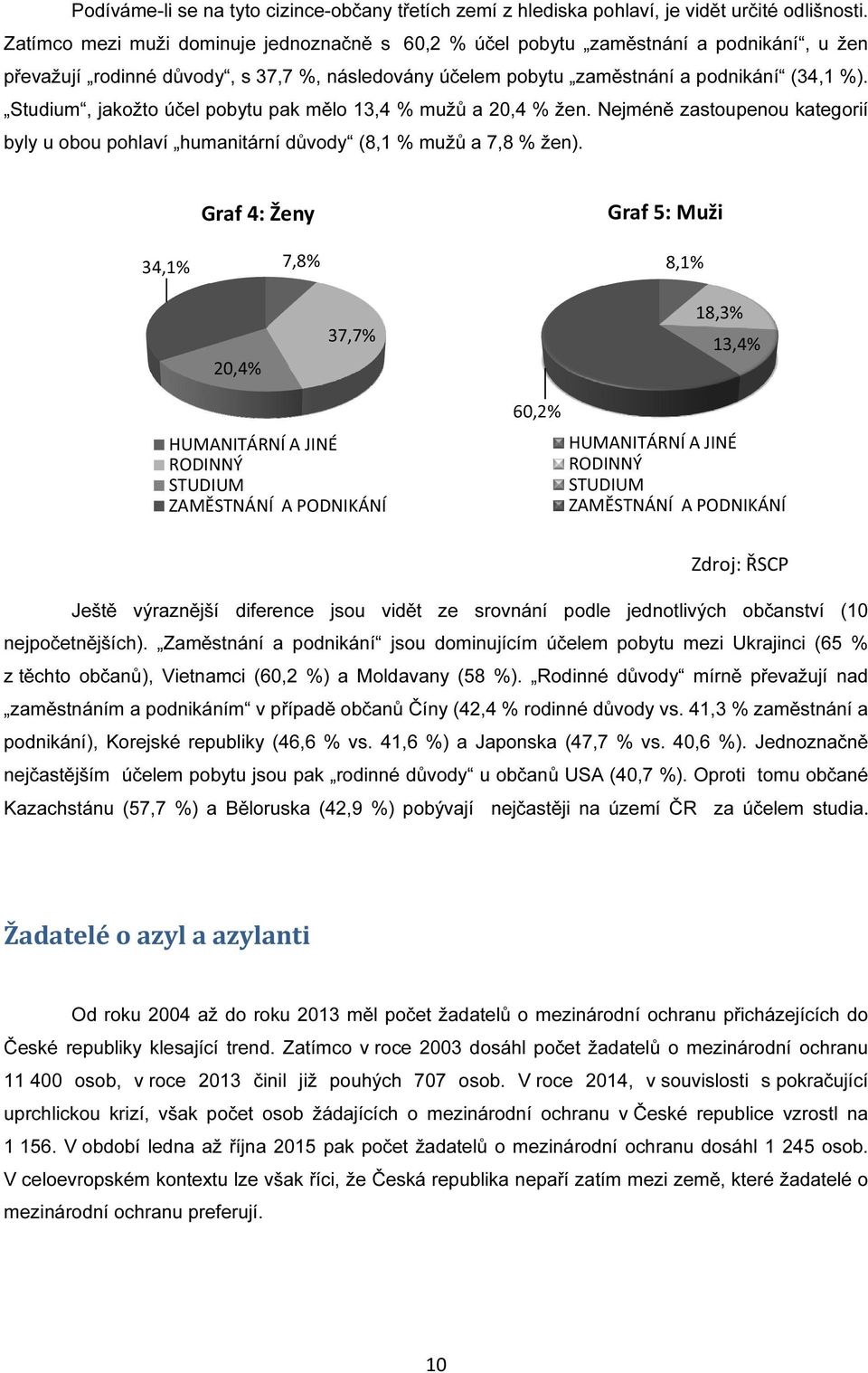 Studium, jakožto účel pobytu pak mělo 13,4 % mužů a 20,4 % žen. Nejméně zastoupenou kategorií byly u obou pohlaví humanitární důvody (8,1 % mužů a 7,8 % žen).