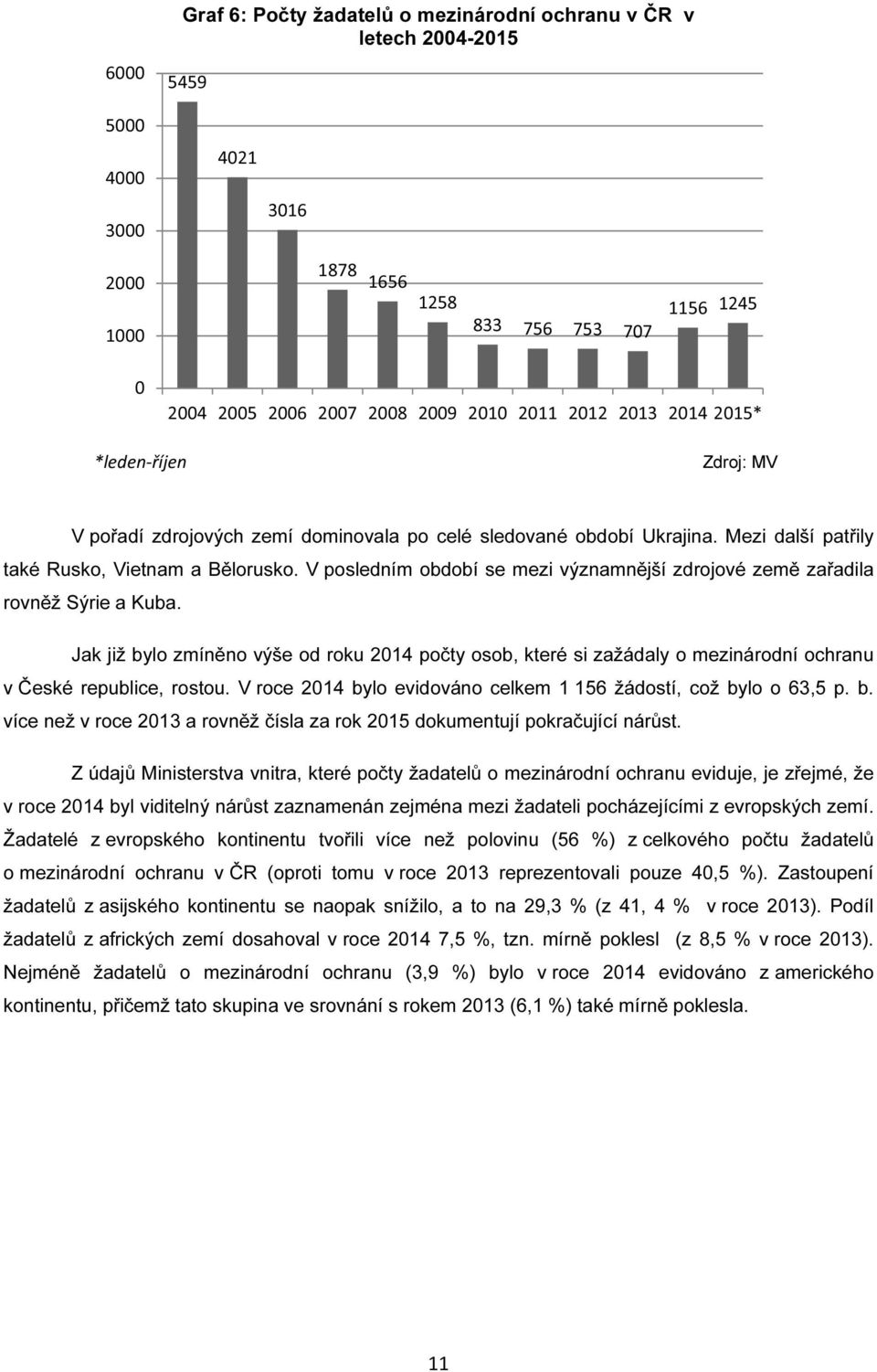 V posledním období se mezi významnější zdrojové země zařadila rovněž Sýrie a Kuba. Jak již bylo zmíněno výše od roku 2014 počty osob, které si zažádaly o mezinárodní ochranu v České republice, rostou.