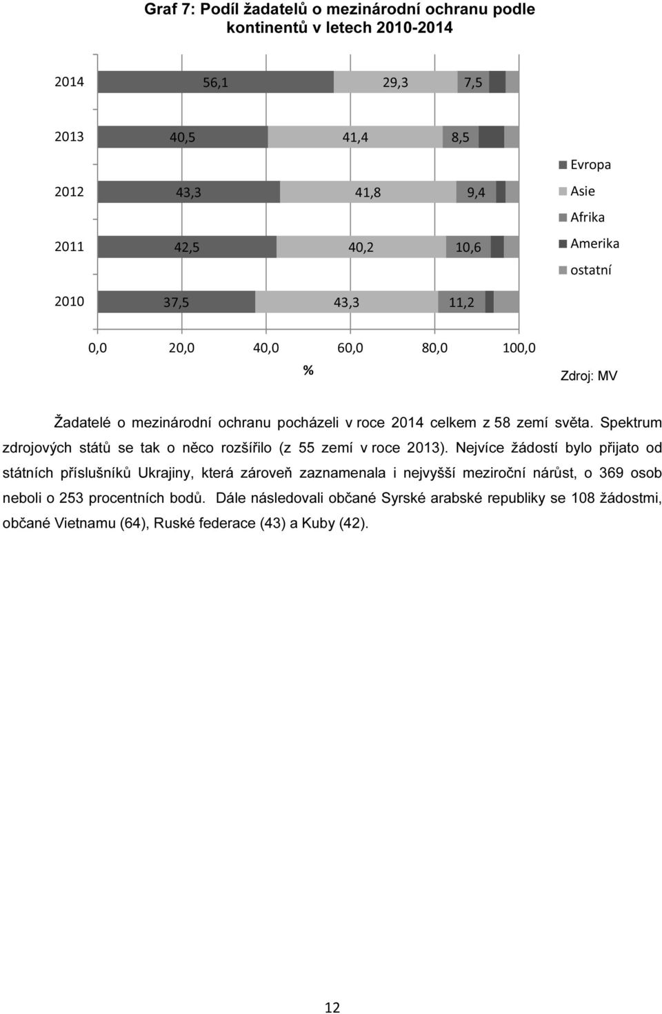 Spektrum zdrojových států se tak o něco rozšířilo (z 55 zemí v roce 2013).