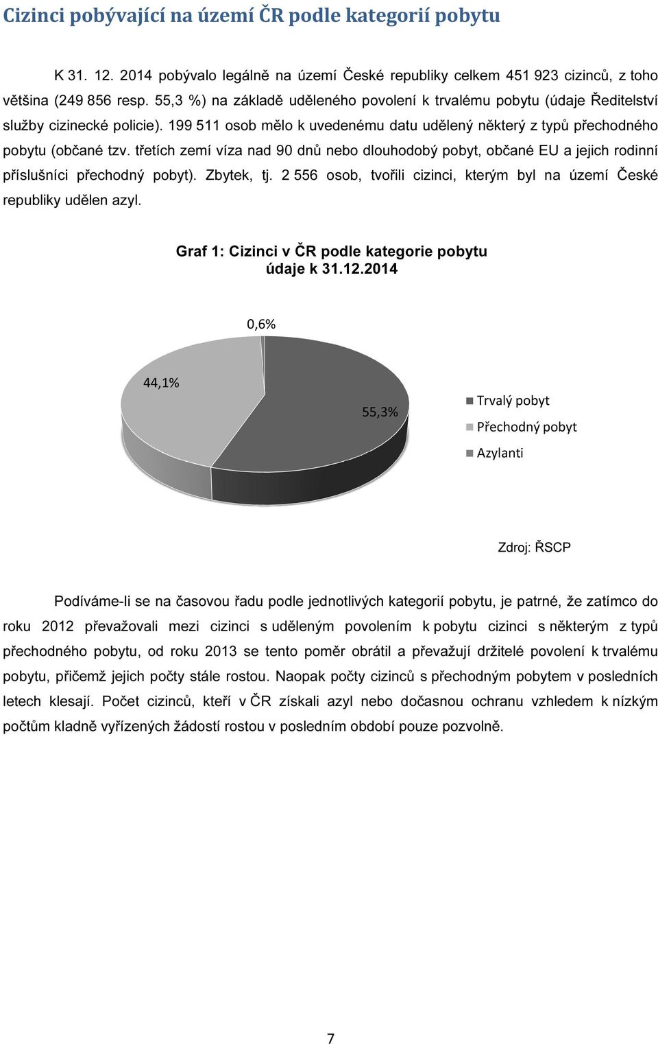 třetích zemí víza nad 90 dnů nebo dlouhodobý pobyt, občané EU a jejich rodinní příslušníci přechodný pobyt). Zbytek, tj. 2 556 osob, tvořili cizinci, kterým byl na území České republiky udělen azyl.