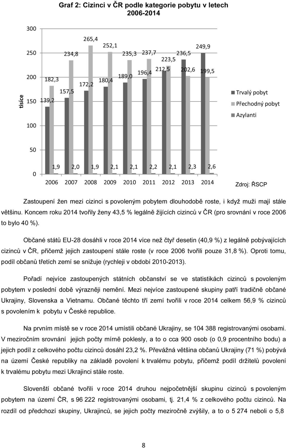 roste, i když muži mají stále většinu. Koncem roku 2014 tvořily ženy 43,5 % legálně žijících cizinců v ČR (pro srovnání v roce 2006 to bylo 40 %).