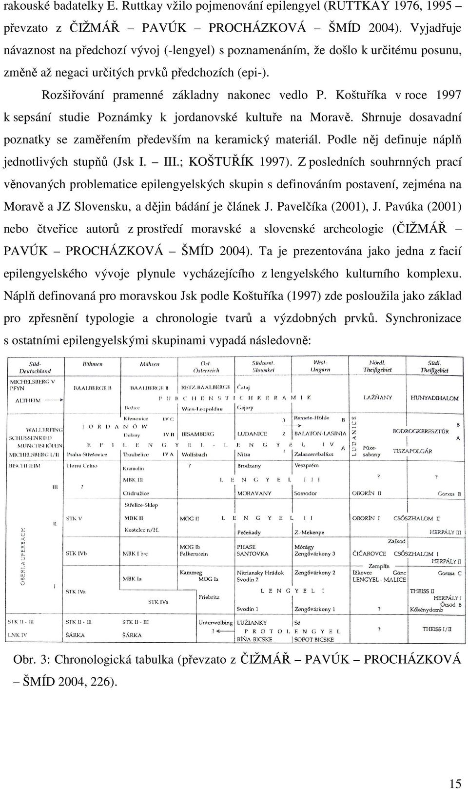 Koštuříka v roce 1997 k sepsání studie Poznámky k jordanovské kultuře na Moravě. Shrnuje dosavadní poznatky se zaměřením především na keramický materiál.