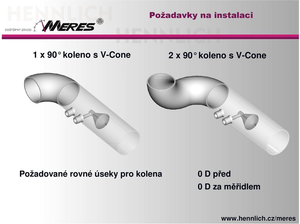 V-Cone Požadované rovné úseky
