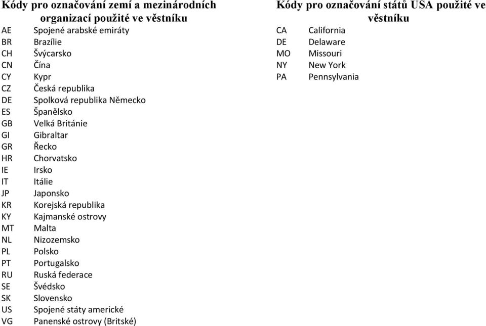 Chorvatsko Irsko Itálie Japonsko Korejská republika Kajmanské ostrovy Malta Nizozemsko Polsko Portugalsko Ruská federace Švédsko Slovensko Spojené