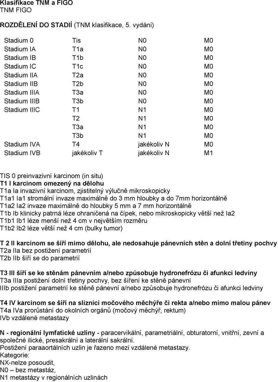 M0 T2 N1 M0 T3a N1 M0 T3b N1 M0 Stadium IVA T4 jakékoliv N M0 Stadium IVB jakékoliv T jakékoliv N M1 TIS 0 preinvazivní karcinom (in situ) T1 I karcinom omezený na dělohu T1a Ia invazivní karcinom,