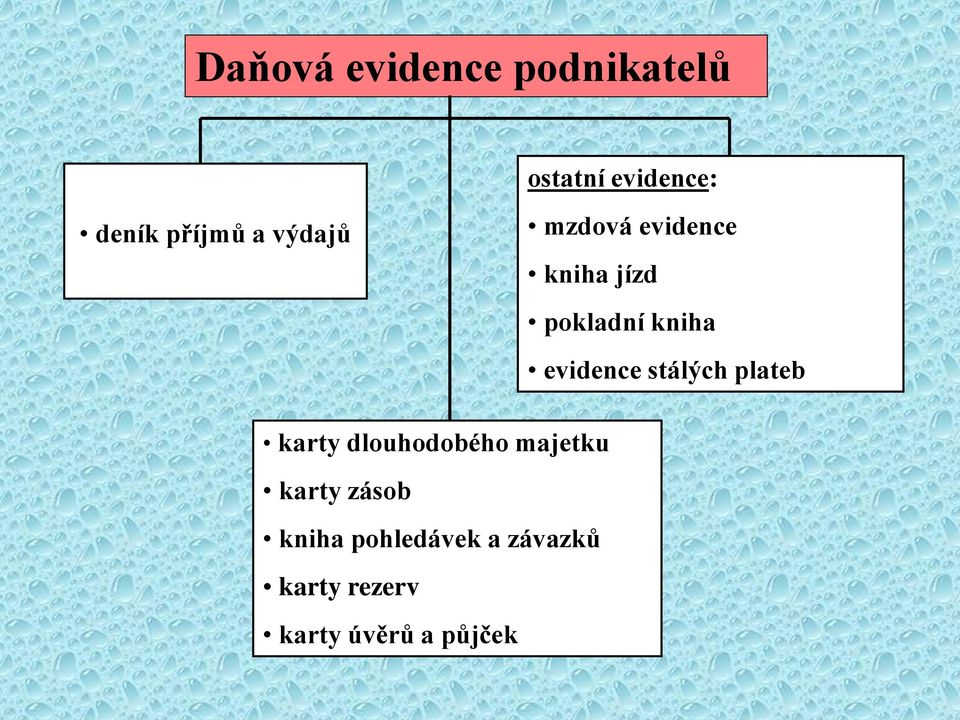 evidence stálých plateb karty dlouhodobého majetku karty