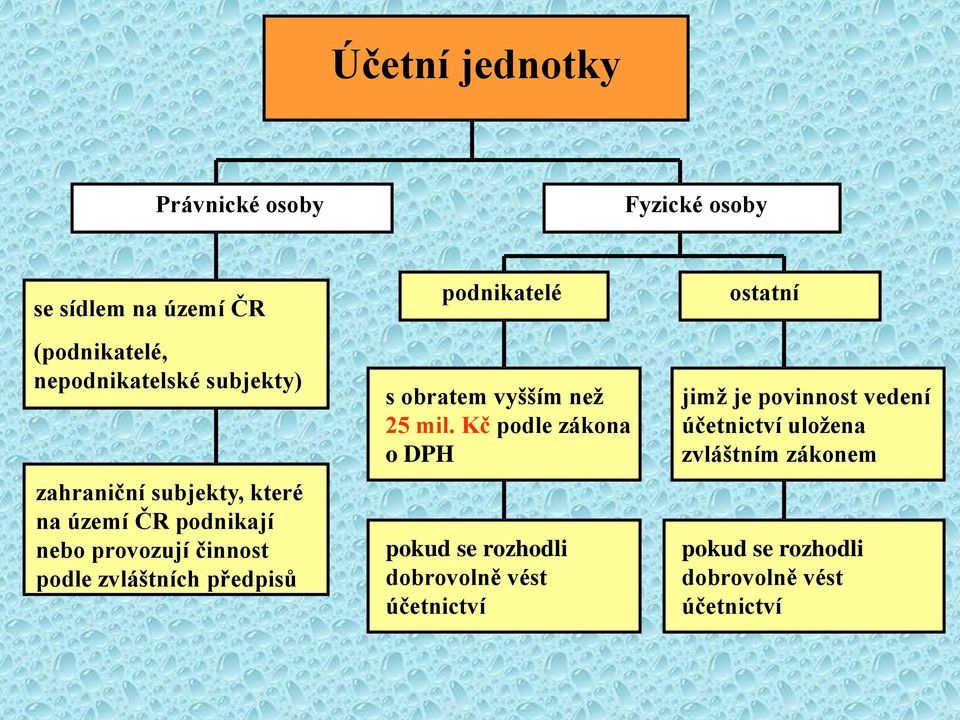 zvláštních předpisů s obratem vyšším než 25 mil.