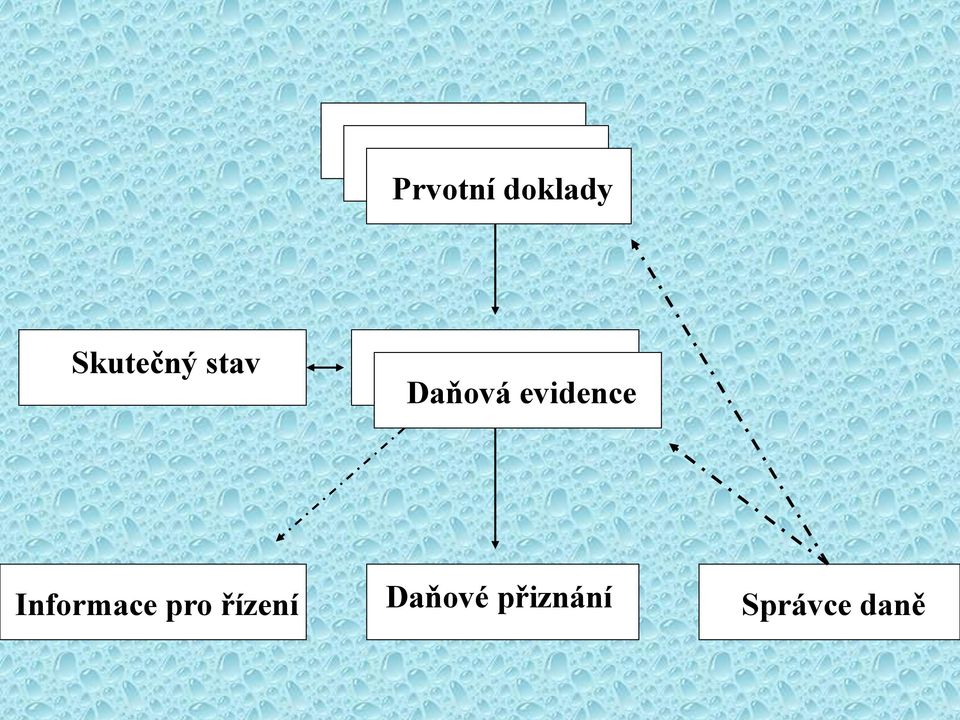 evidence Informace pro