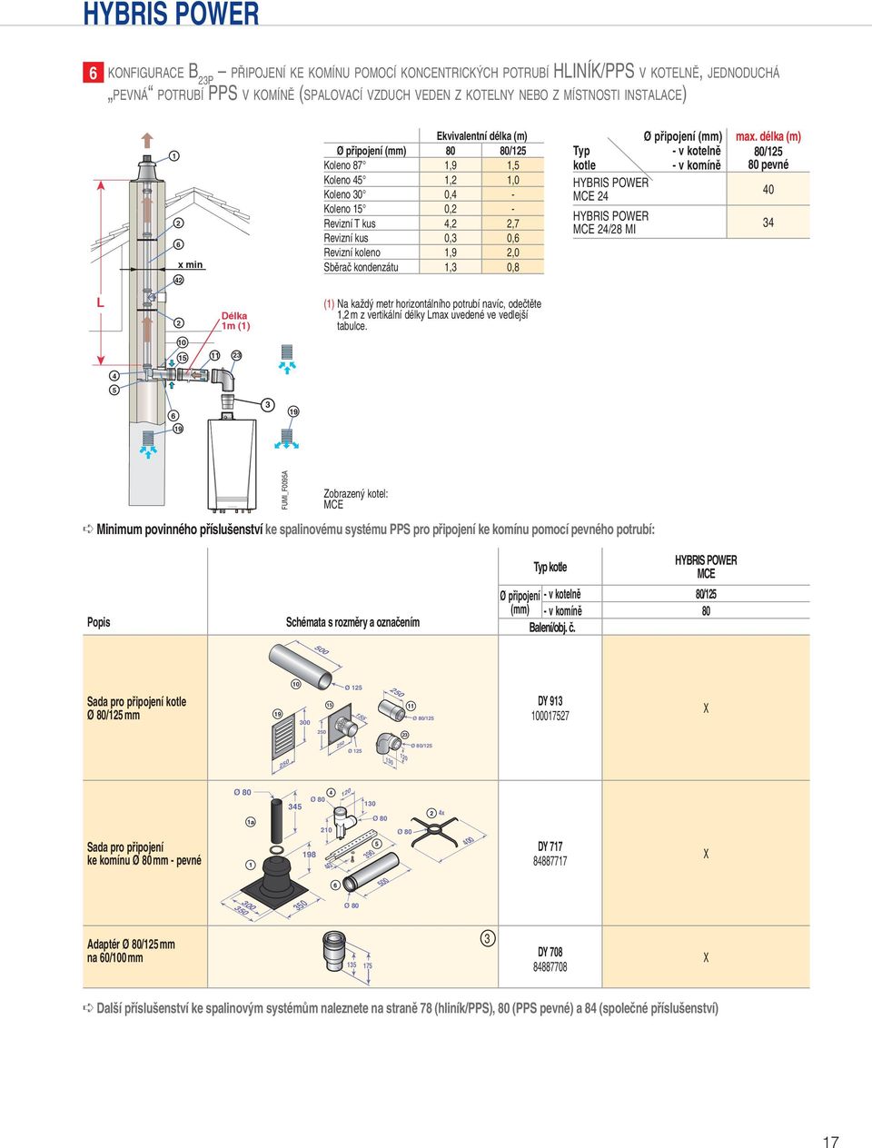 délka (m) Typ - v kotelně 80/ kotle - v komíně 80 pevné HYBRIS POWER MCE 0 HYBRIS POWER MCE /8 MI 3 L Délka m () () Na každý metr horizontálního potrubí navíc, odečtěte, m z vertikální délky Lmax