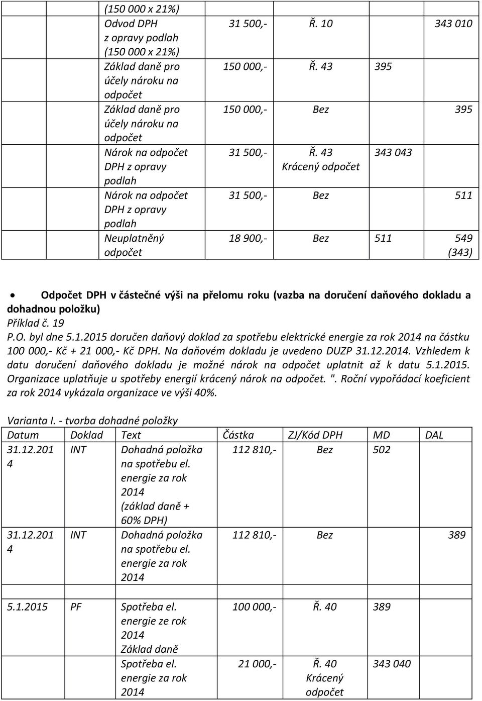 19 P.O. byl ne 5.1.2015 oručen aňový okla za spotřebu elektrické energie za rok 2014 na částku 100 000,- Kč + 21 000,- Kč. Na aňovém oklau je uveeno DUZP 31.12.2014. Vzhleem k atu oručení aňového oklau je možné nárok na uplatnit až k atu 5.