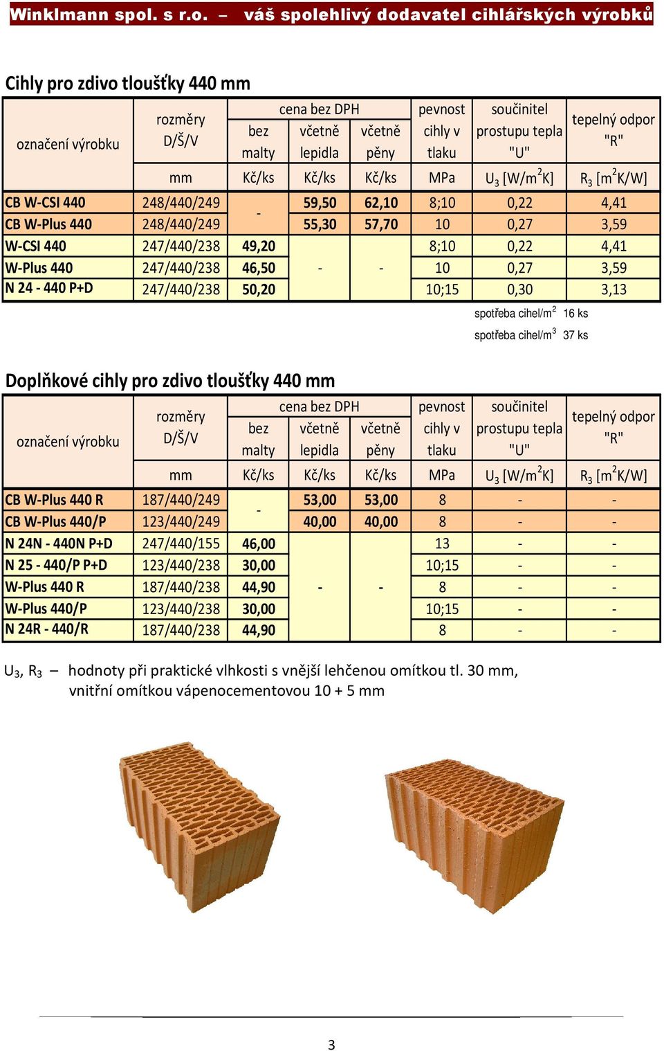 187/440/249 53,00 53,00 8 - - - CB W-Plus 440/P 123/440/249 40,00 40,00 8 - - N 24N - 440N P+D 247/440/155 46,00 13 - - N 25-440/P P+D 123/440/238 30,00 10;15 - - W-Plus 440 R 187/440/238 44,90 - - 8