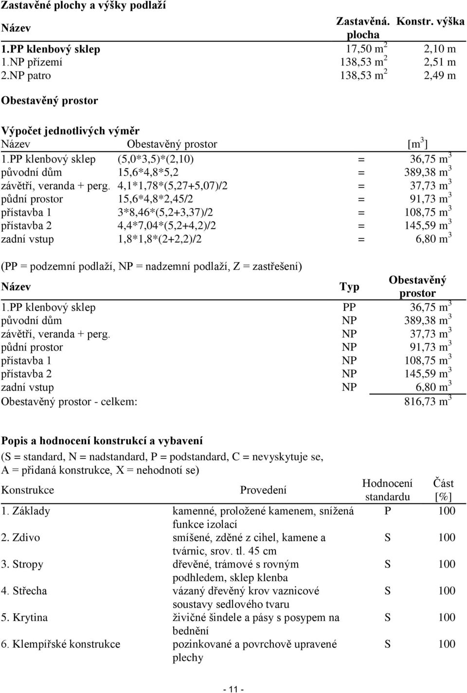PP klenbový sklep (5,0*3,5)*(2,10) = 36,75 m 3 původní dům 15,6*4,8*5,2 = 389,38 m 3 závětří, veranda + perg.