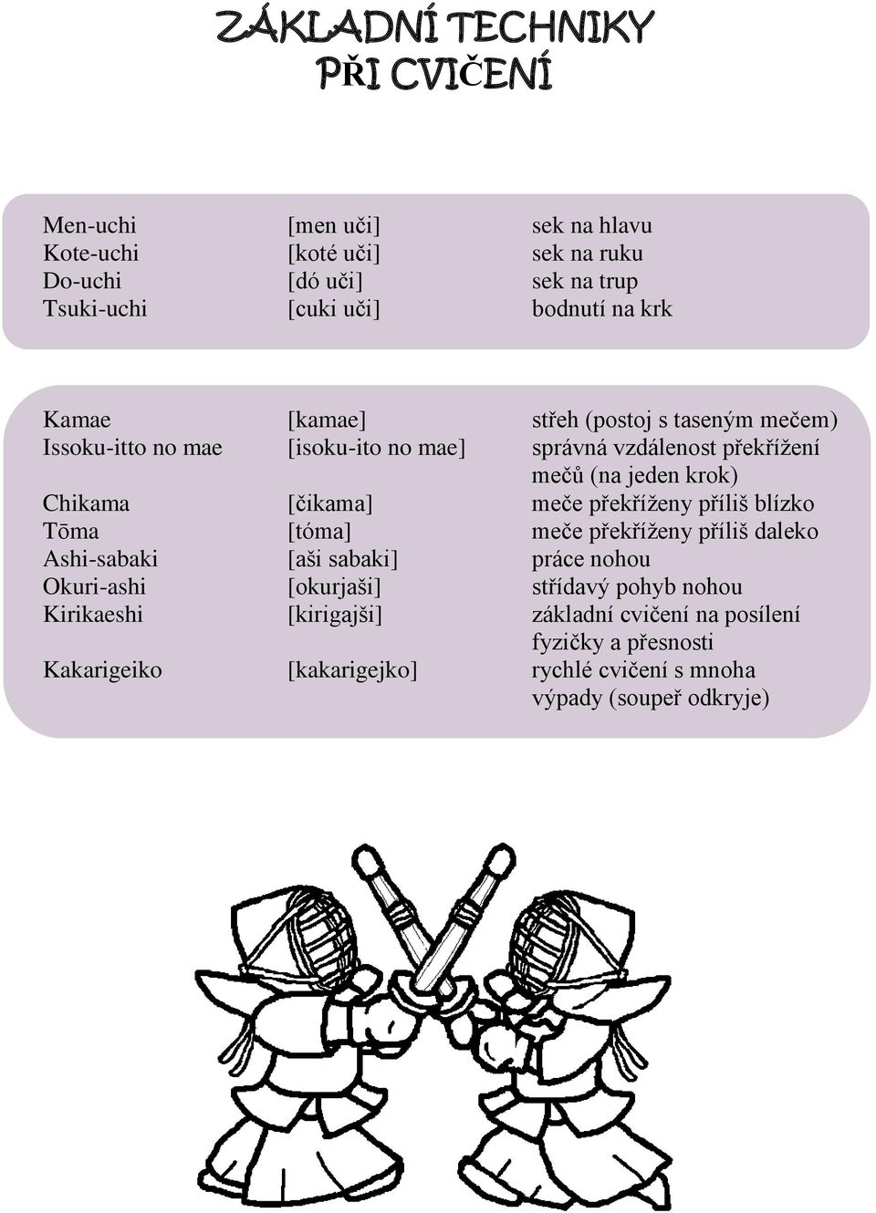Chikama [čikama] meče překříženy příliš blízko Tōma [tóma] meče překříženy příliš daleko Ashi-sabaki [aši sabaki] práce nohou Okuri-ashi [okurjaši]